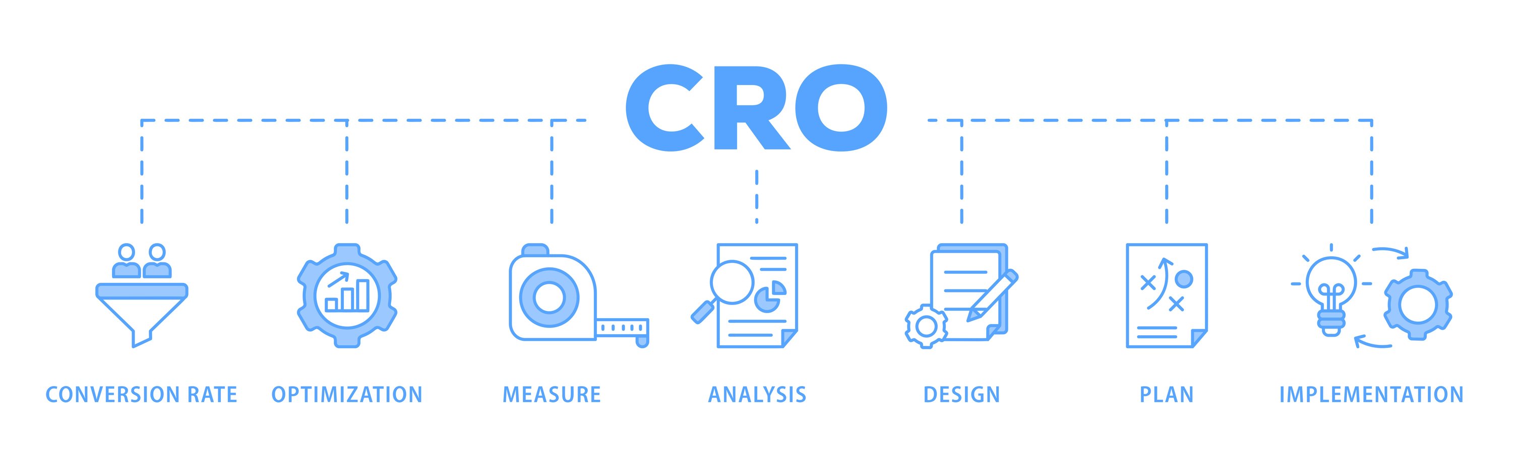 key features of our cro services