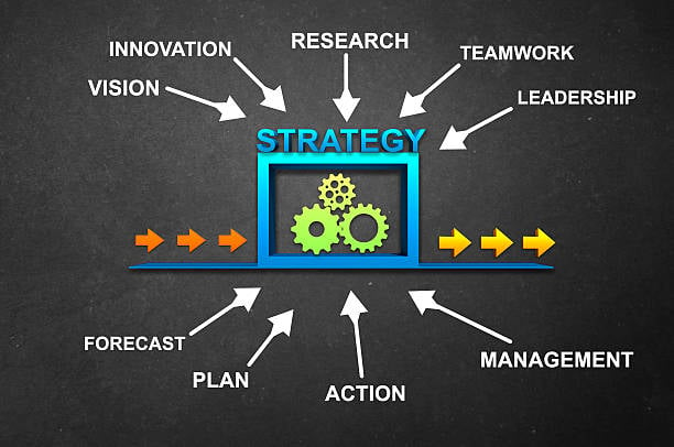 Strategy     istockphoto-476673178-612x612